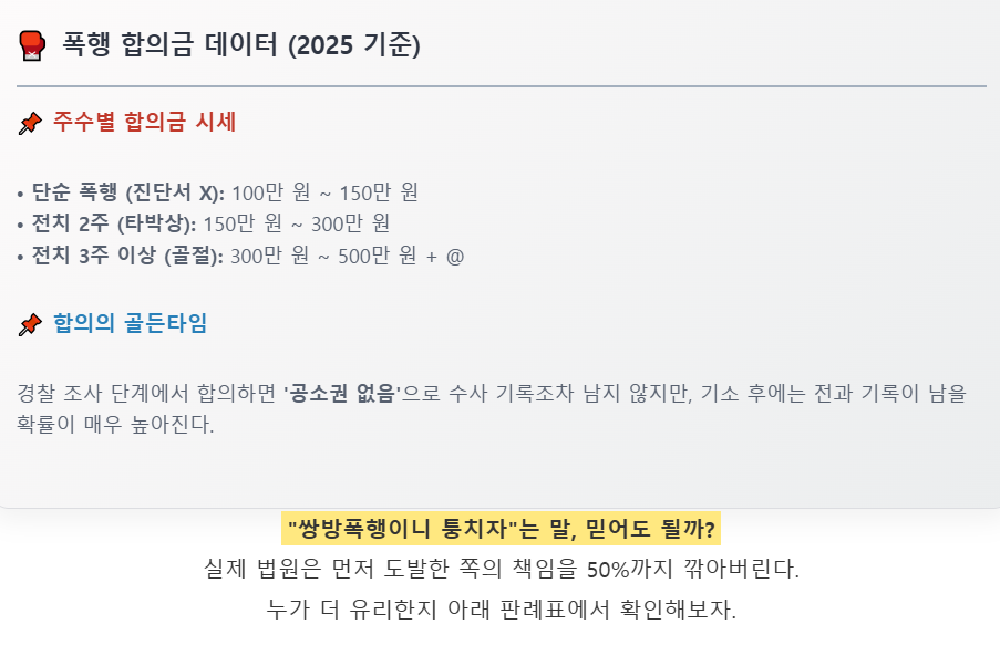 폭행 합의금 데이터 분석 이미지