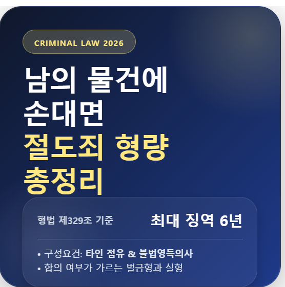 ▲ 절도죄 조문 및 처벌 형량 판례 요약 이미지