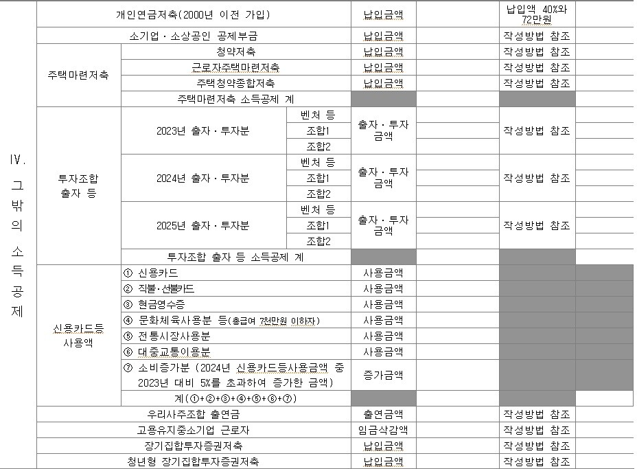 그 밖의 소득공제 (소비와 투자)