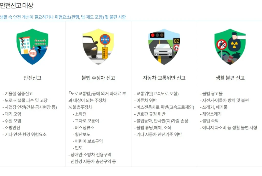 안전신문고 보복운전 신고 유형