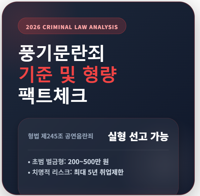 ▲ 2026년 기준 풍기문란죄(공연음란죄) 성립 요건 및 실제 벌금, 취업제한 리스크 분석