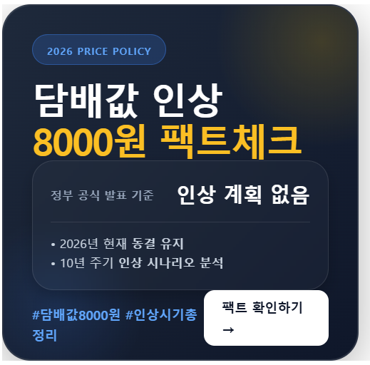 담배값 인상 8000원설에 대한 2026년 보건복지부 공식입장 및 역대 인상 시기 분석