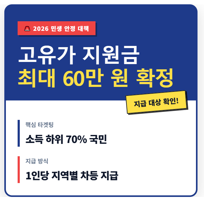 고유가 지원금 최대 60만원 대상 및 지급 기준 총정리