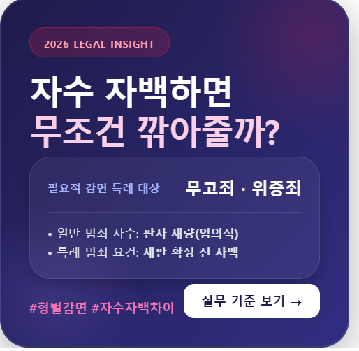 자수 자백 형량 감면 실무 기준