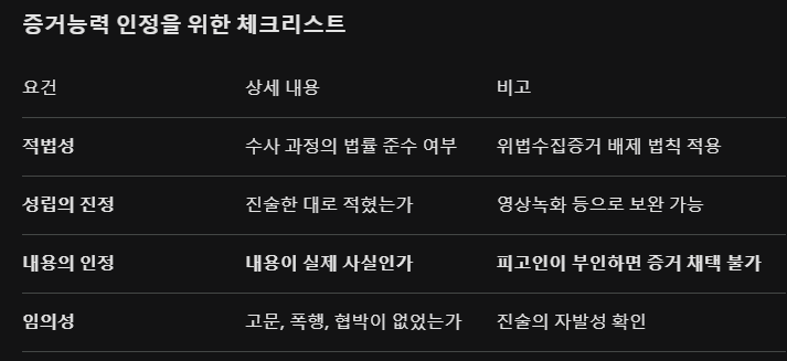 경찰관 작성 피의자 신문조서 법정 증거 인정 조건
