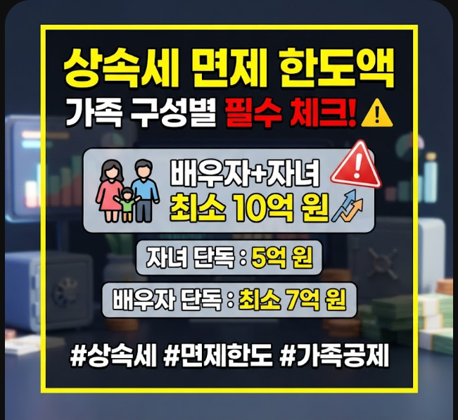 상속세 면제 한도액