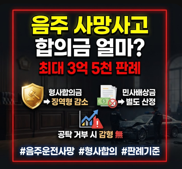음주운전 교통사고 사망 합의금